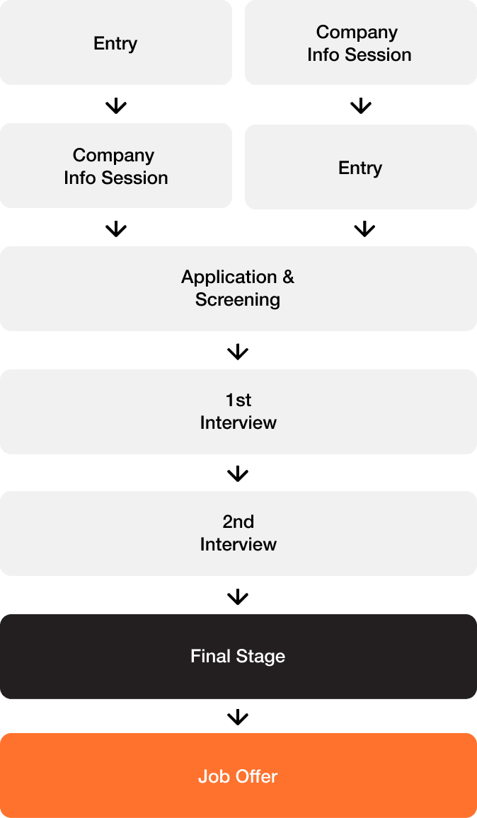 HIRING PROCESS