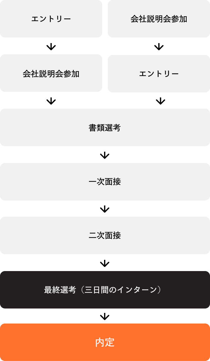HIRING PROCESS